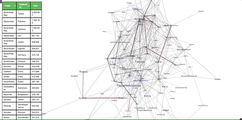 Using 3D for Better Data Exploration